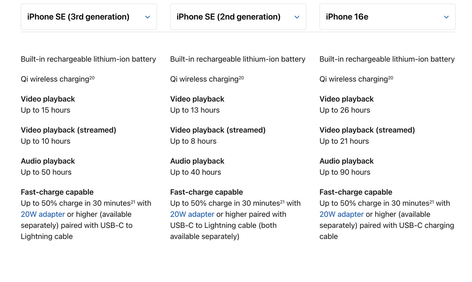 iPhone SE 3 vs. iPhone SE 2 vs. iPhone 16e: Battery life comparison.