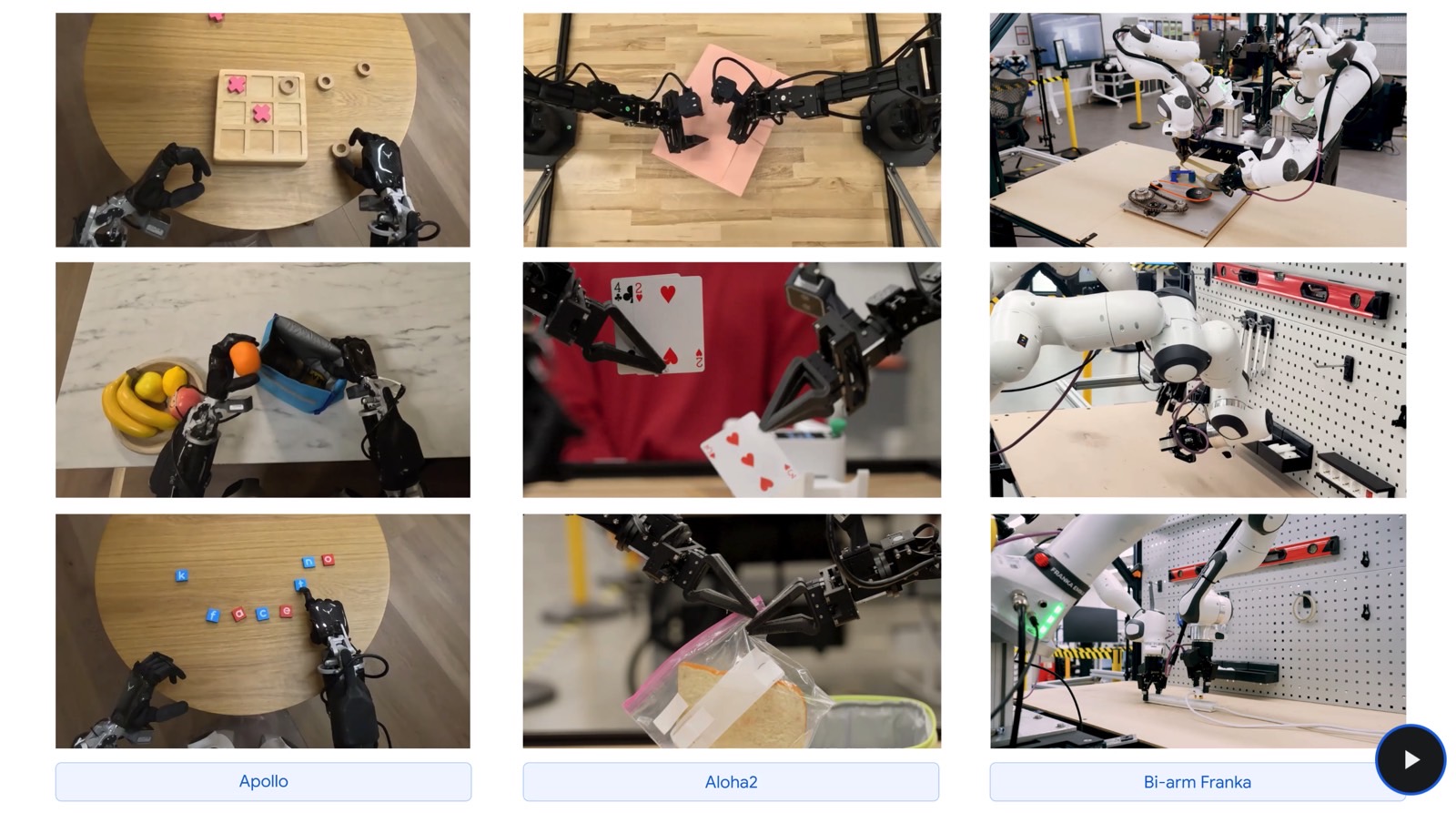 Various types of robots can make use of the Gemini Robotics AI models.