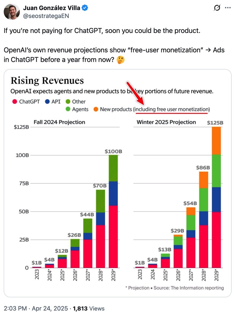 Purported OpenAI ChatGPT revenue projections graphs
