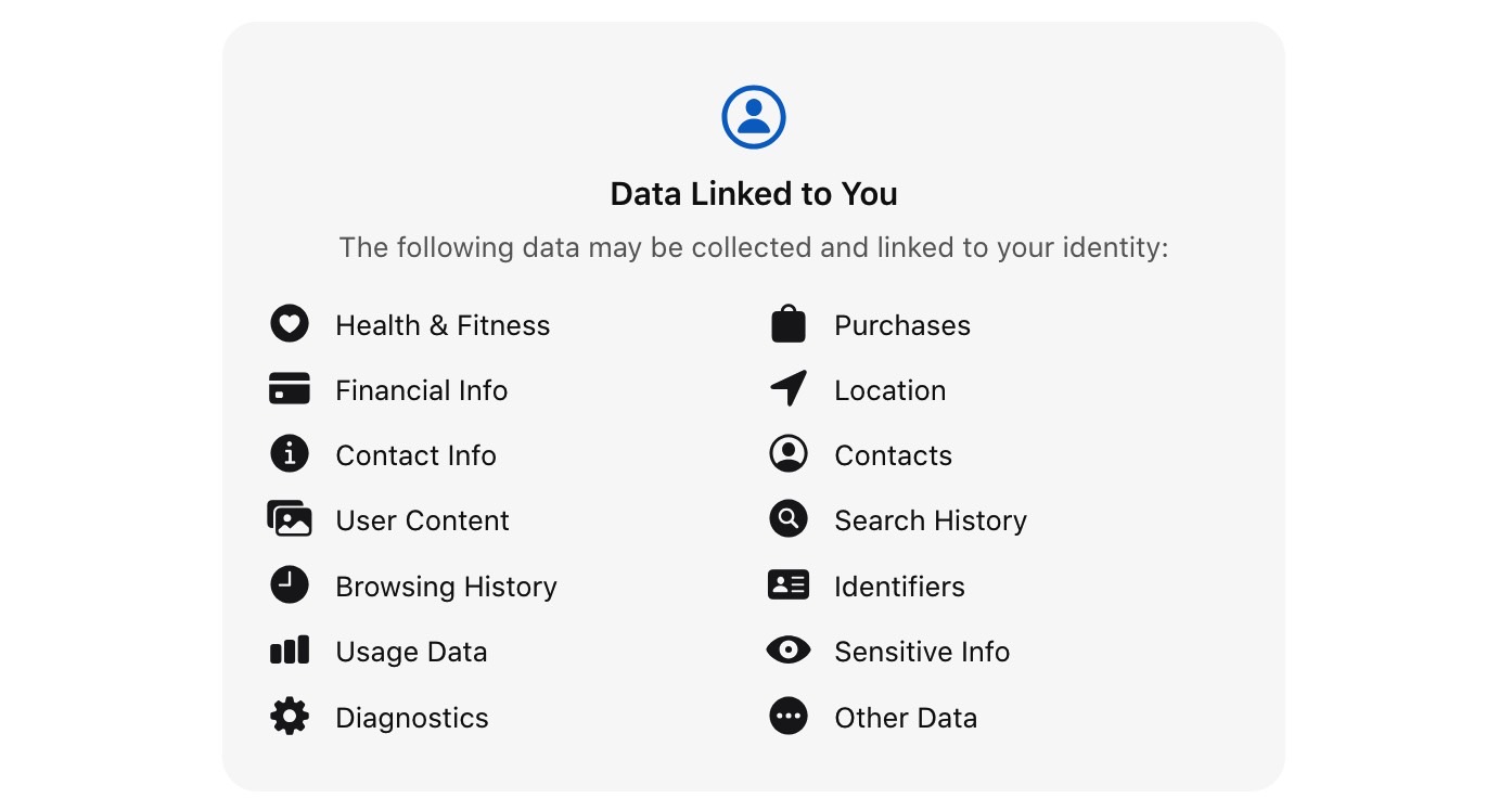 The data Meta AI collects on iPhone.