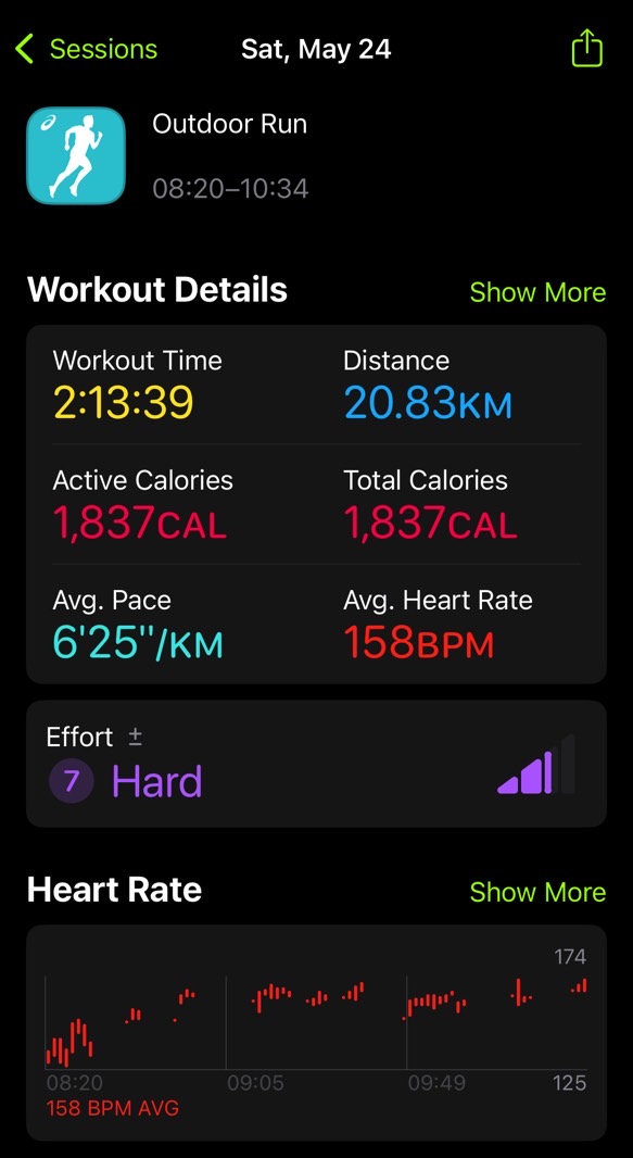 La aplicación de fitness vio que corrí un medio maratón con Runkeeper.