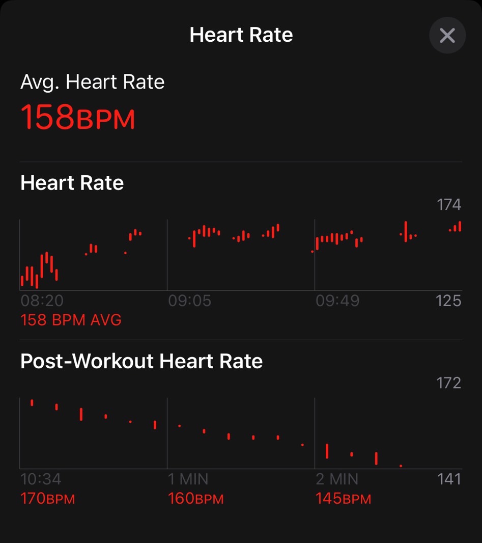 La Serie de Apple Watch 10 no rastreó mi frecuencia cardíaca continuamente.