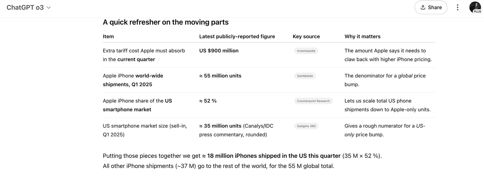 The iPhone price hike problem ChatGPT o3 had to solve.