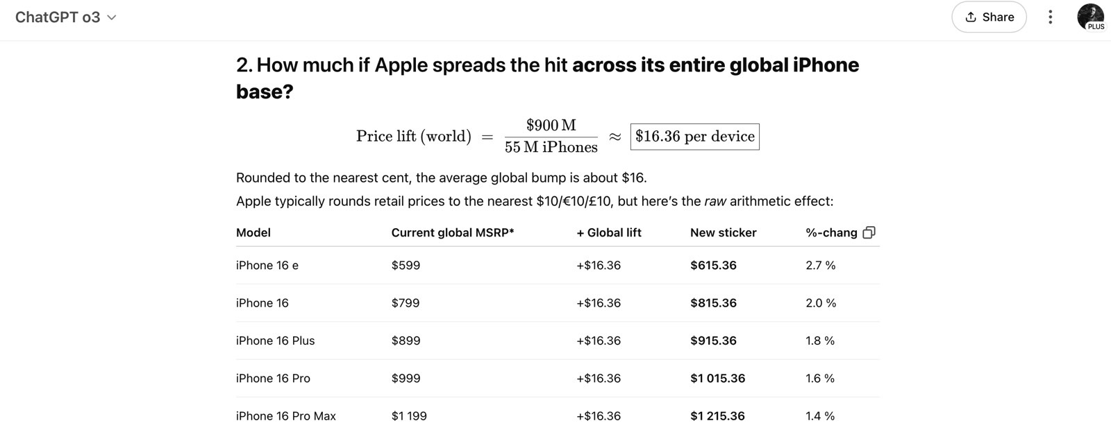 The iPhone 16 price hike scenario for the global market.