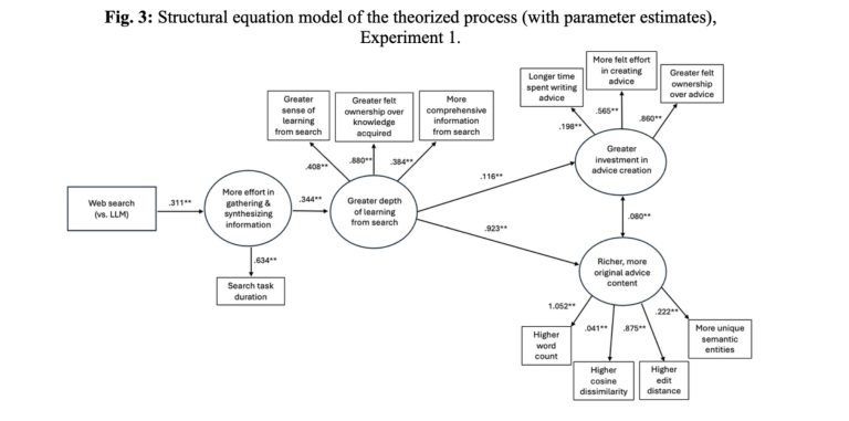 Study says ChatGPT is making us dumber