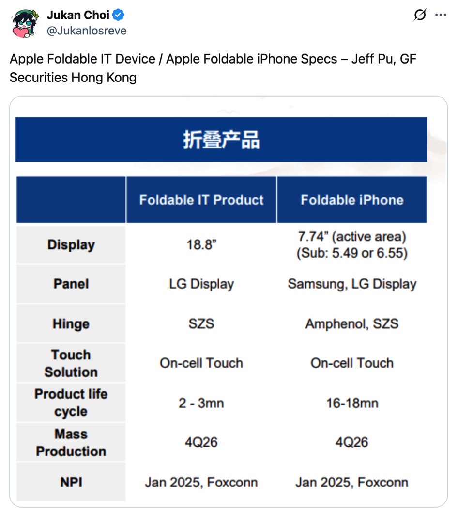 Foldable iPhone and iPad information from a Jeff Pu note.