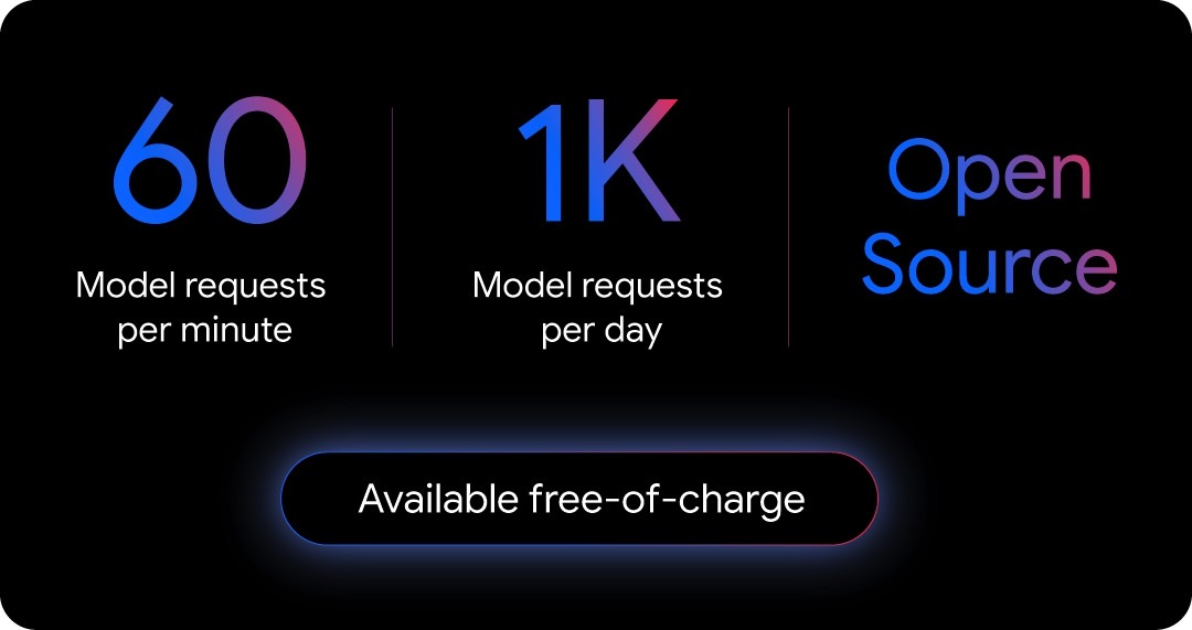 Google says most people won't reach these theoretical limits.