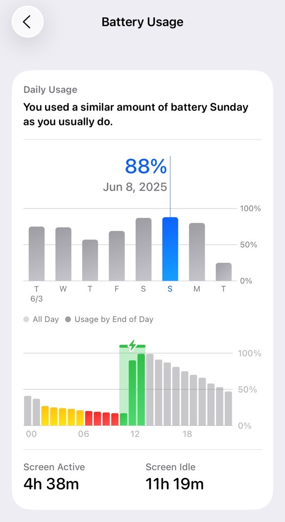The new Battery Usage menu.