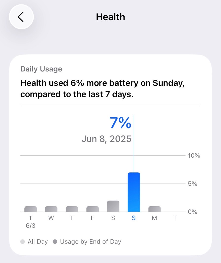 The iPhone will give you per-app battery usage statistics.
