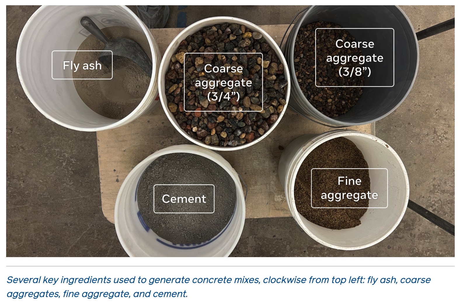 Components for concrete mixes.