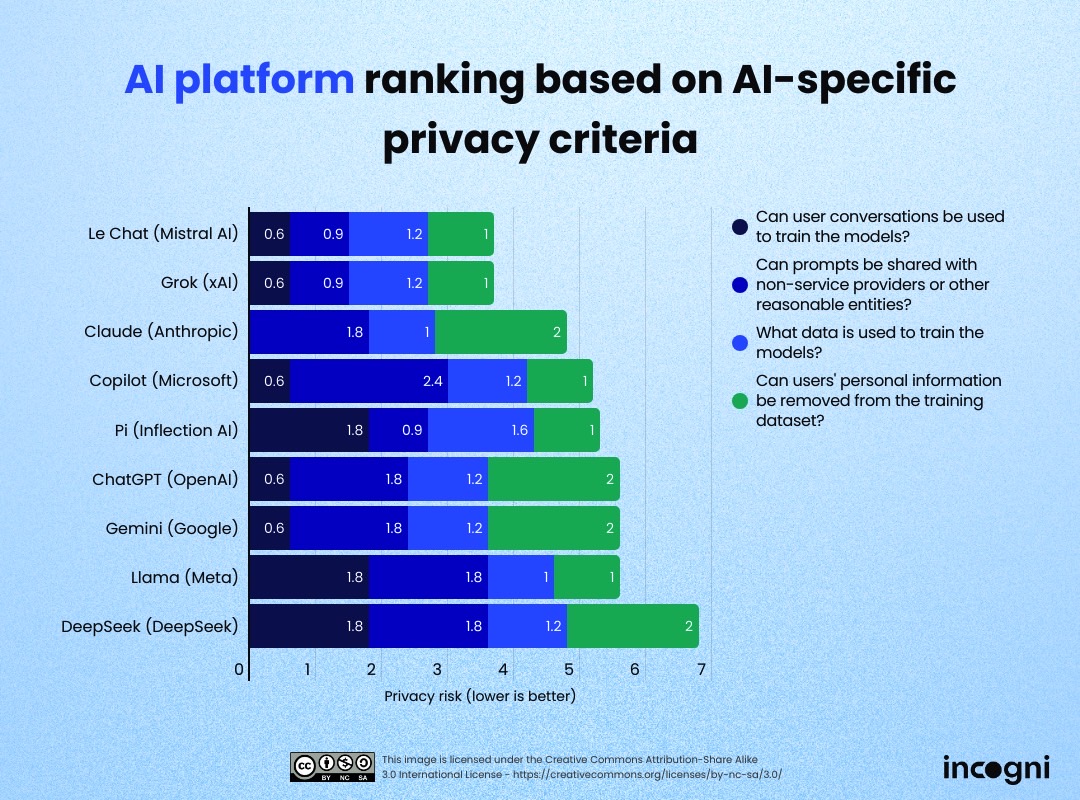 AI study: Training the AI with user data.